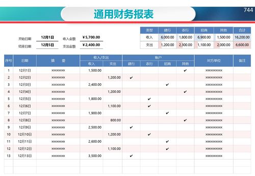 财务报表翻译