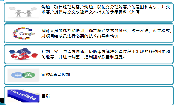翻译公司质量控制