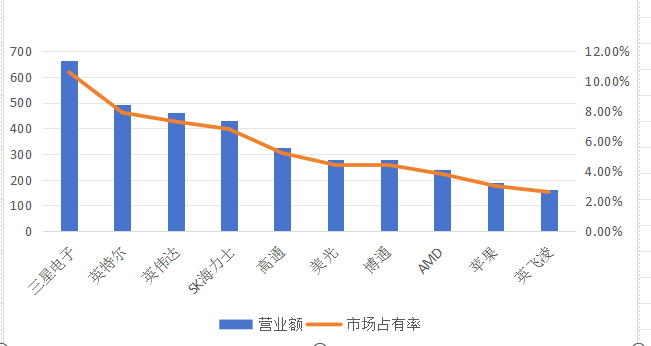 市场占有率.PNG