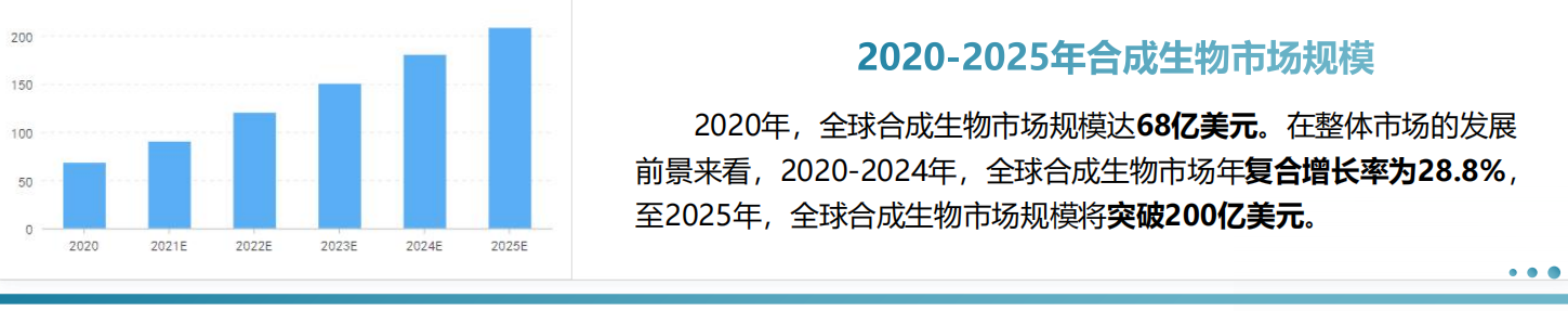 合成生物前景.PNG