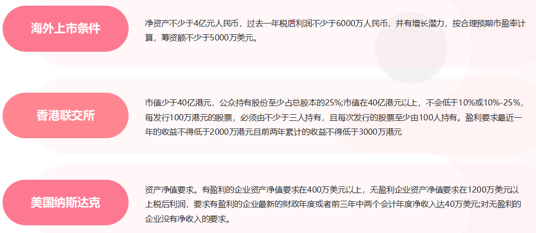海外上市.PNG
